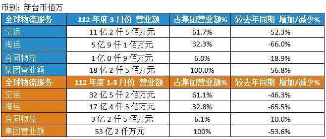 Dimerco_Press_20230406_CN