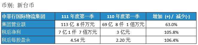 Dimerco_Press_20220510_CN