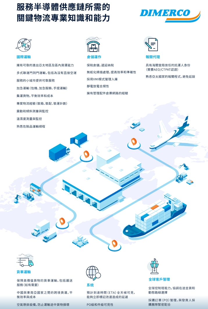 Dimerco Interview_Semiconductor_Chinese-2