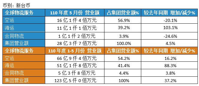 Dimerco_Press_20210607_CN