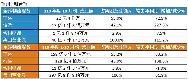 Dimerco_Press_20211108_CN