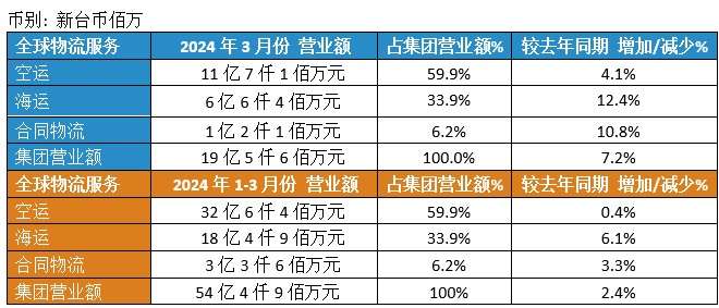 Dimerco_Press_20240408_CN