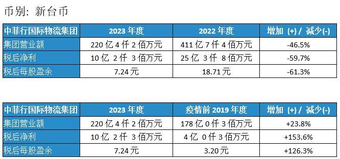 Dimerco_Press_20240312_CN