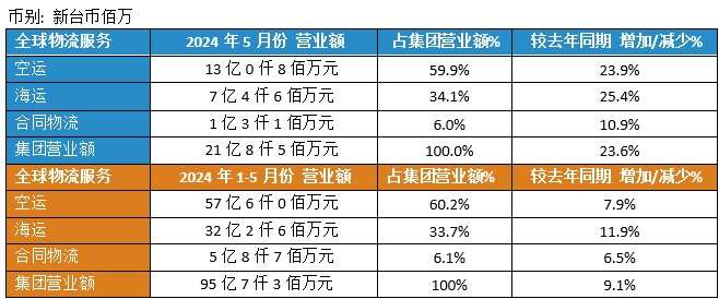 Dimerco_Press_20240607_CN