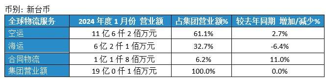 Dimerco_Press_20240206_CN