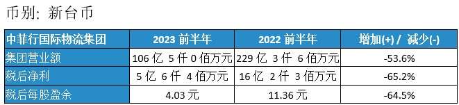 Dimerco_Press_20230810_CN