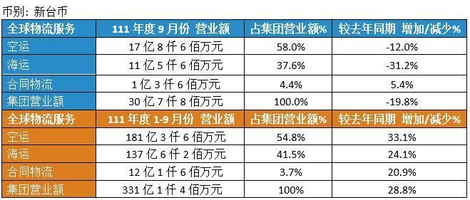 Dimerco_Press_20221006_CN