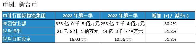 Dimerco_Press_20221109_CN