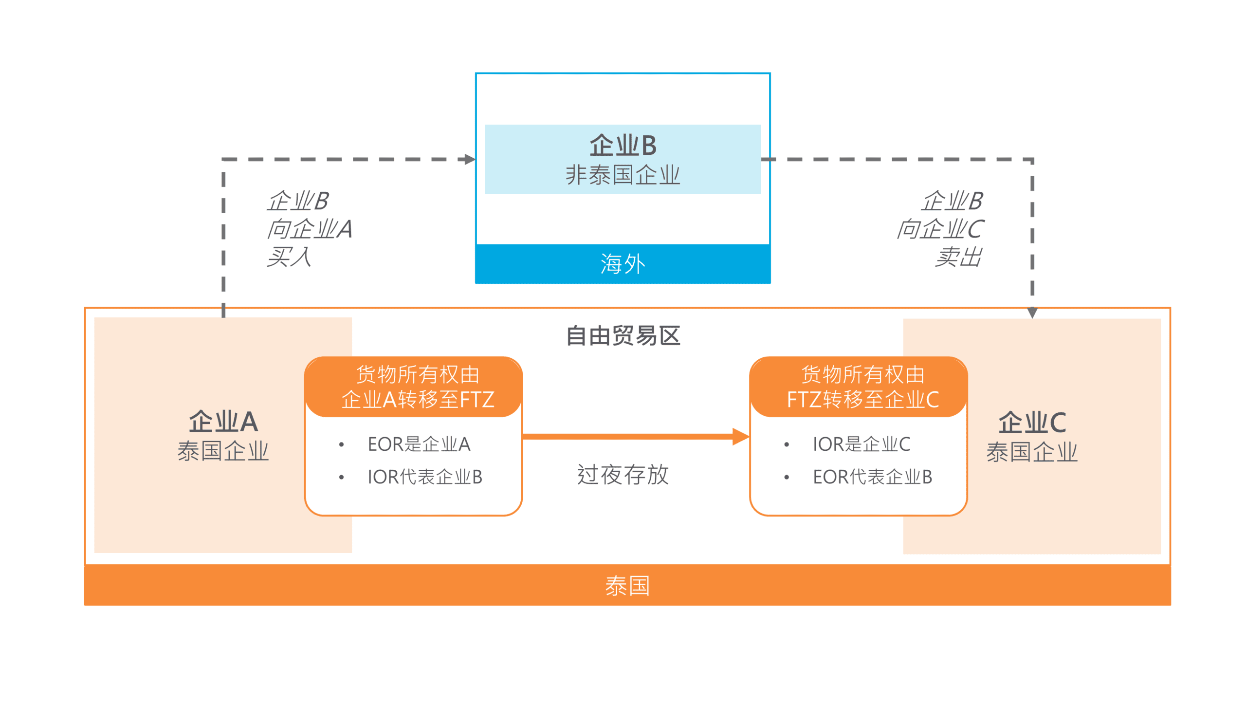 PG征途国际官方网站图片